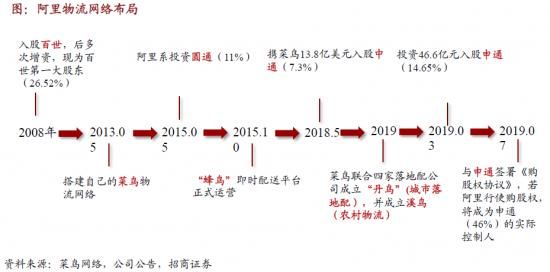 优选|背靠巨头阿里的淘菜菜，能在社区团购赛道走多远？