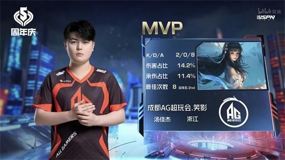 娜可露露|KPL：AG超玩会零封DYG，率先锁定季后赛席位