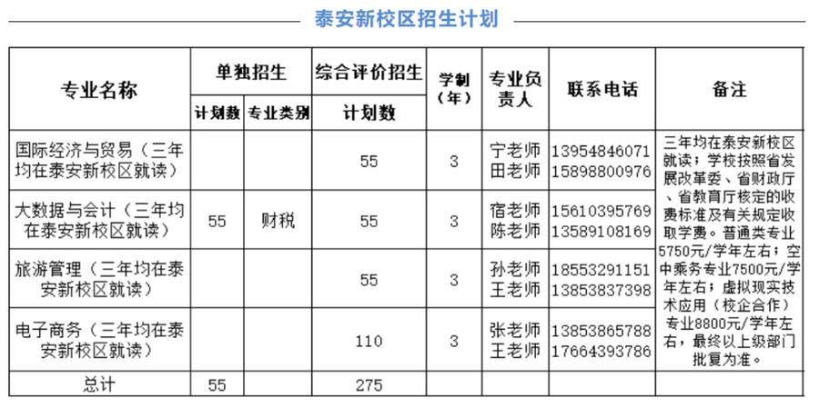 实务|共计800人！山东外贸职业学院发布单独招生和综合评价招生计划