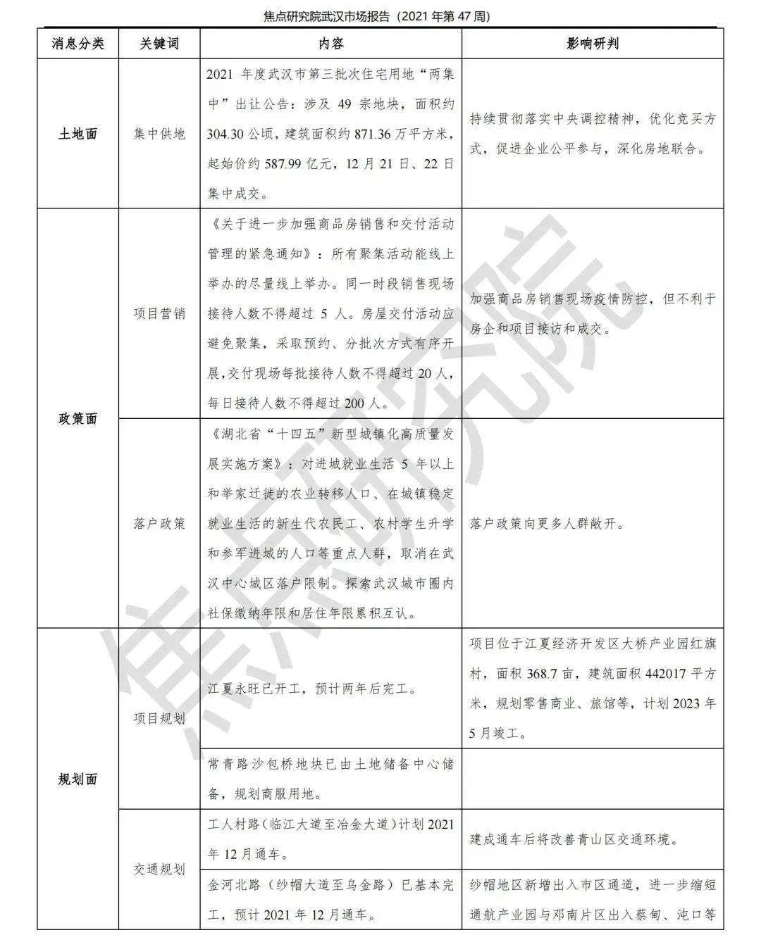 环比|武汉商品房成交5533套环比升38%,武昌青山洪山表现活跃