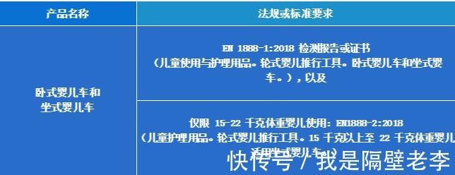 澳大利亚|婴儿车在美国亚马逊售卖需要符合的要求？澳大利亚AS/NZS 2088:2000-