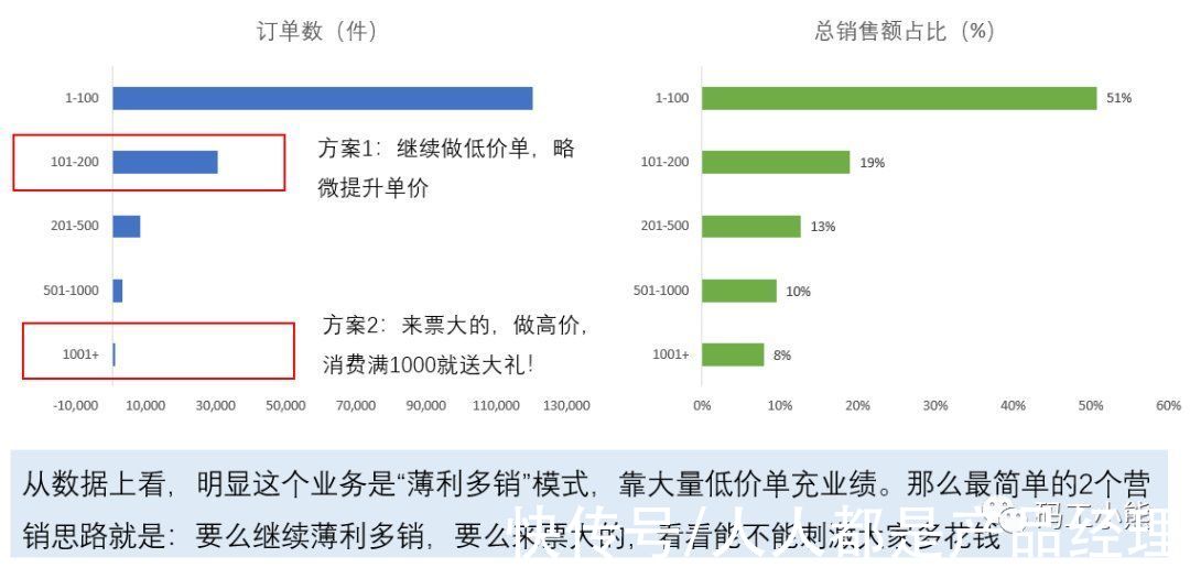 销售额|从AIPL到GROW，谈互联网大厂的营销分析模型