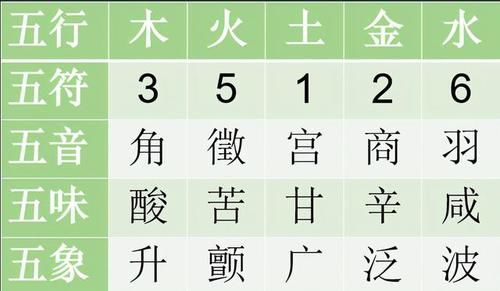 去池大夫家蹭饭，意外吃到——春日“养肝宴”