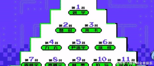 道位|《创造营4》吃相太难看发相册号召粉丝氪金，力丸比刘宇销量高