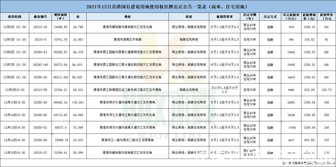 网签褪去十月抢房理性，持续环比下降|一周楼市 | 网签