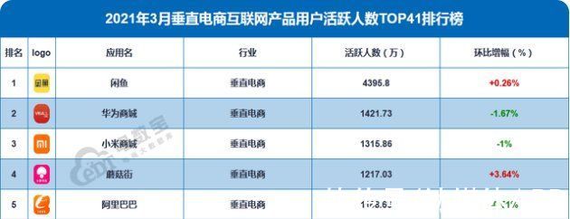 入场|“鲸置”入场，一场C2C的较量，闲鱼慌了吗？