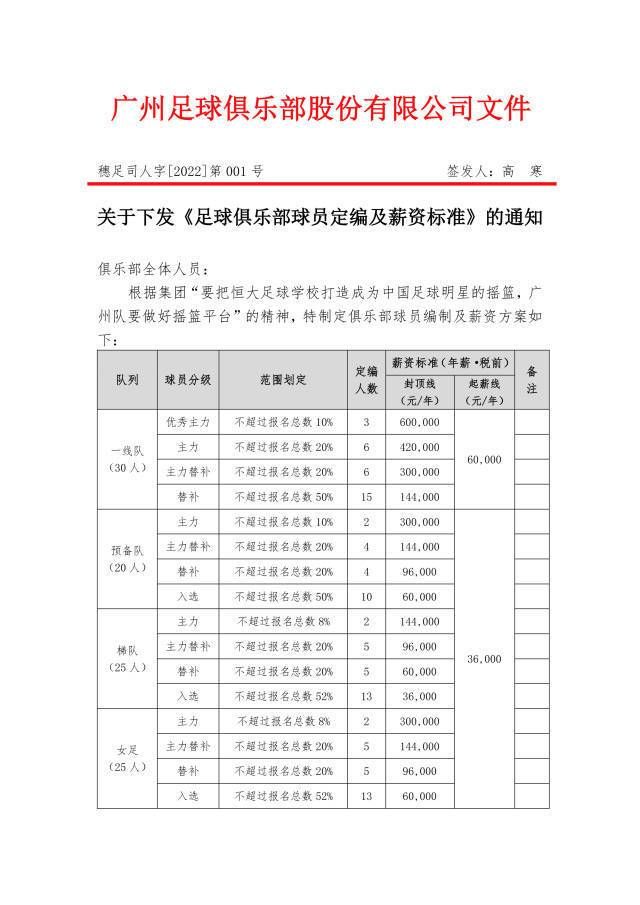 足校|广州队新赛季主力球员年薪封顶60万，恒大足校球员全面上位