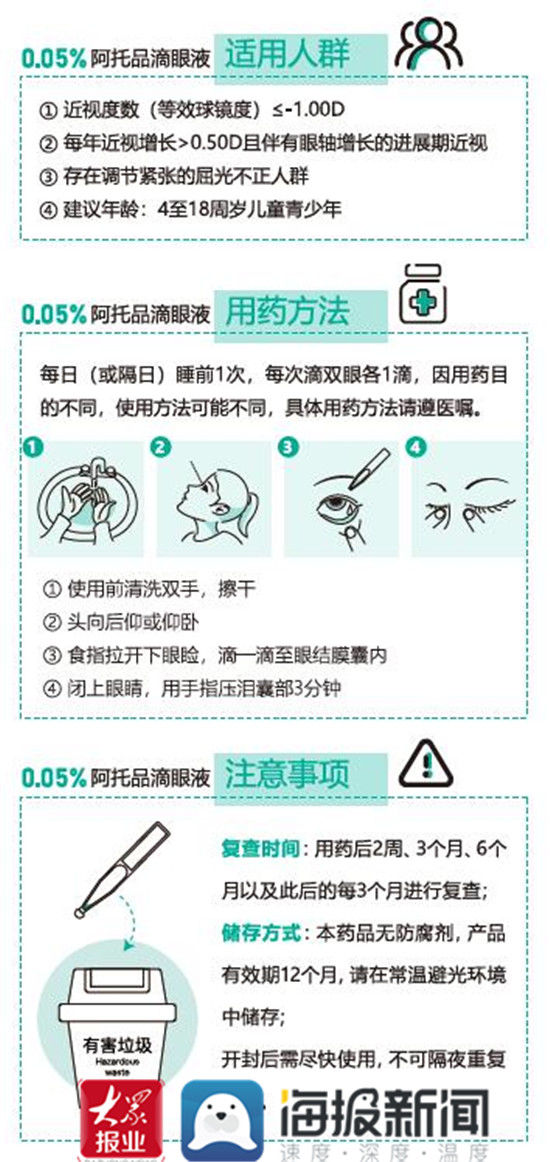 眼药水|淄博康明爱尔眼科医院：滴眼药水就可以控制近视？