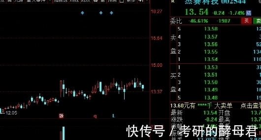 业务|中国股市:5G基站建设发展迅速,行业个股引起关注,建议收藏