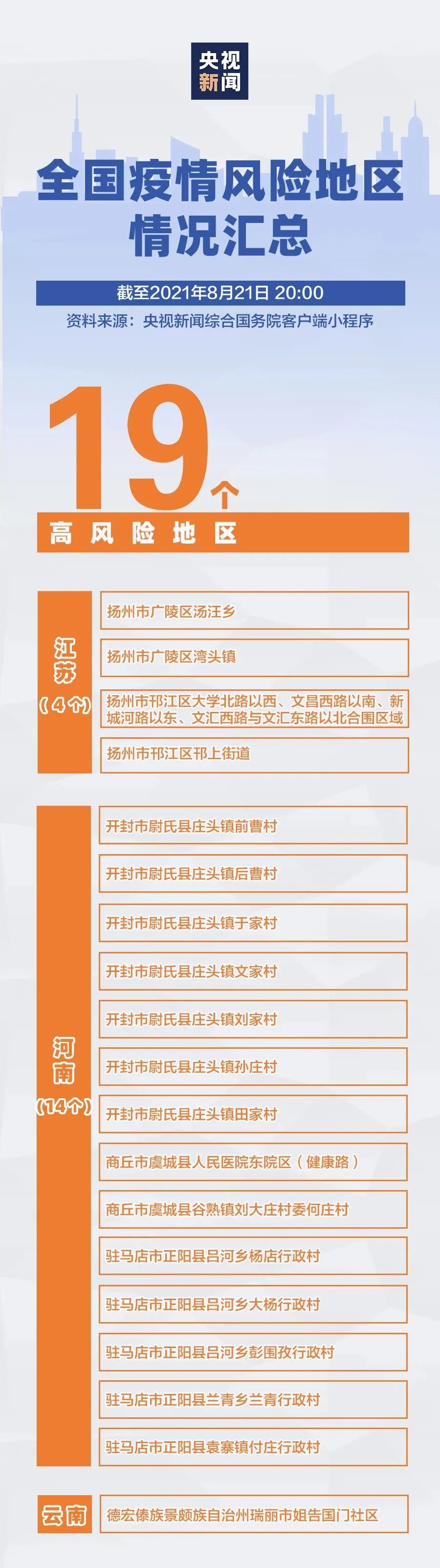 货机|8月21日深圳新增1例境外输入确诊病例！广州男子谎称去过中风险地区，拘！