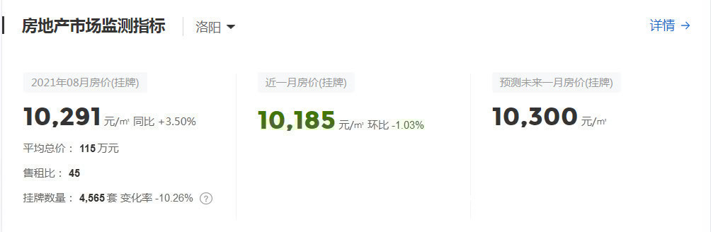 购房者|期房预售时代，这家房企打破常规，开了洛阳先河！