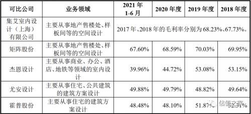 造假|矩阵股份营业收入、毛利率涉嫌造假，巨额应收账款面临房企暴雷风险，募投8.8亿过半用于买房装修