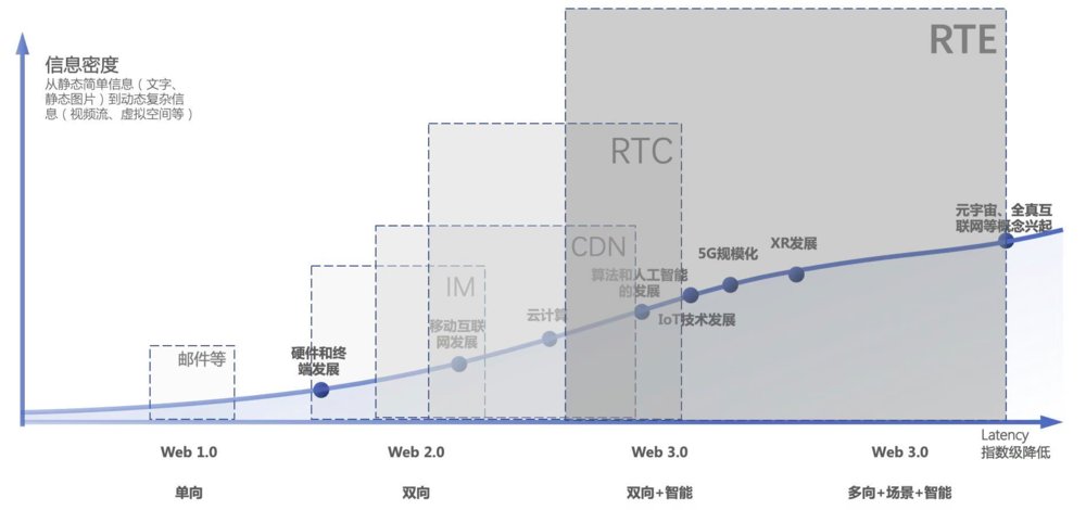 iot|实时互动，一个千亿“水下”新赛道浮起来了