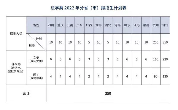 一篇读懂（福建警察学院）福建警察学院提前批录取结果 第1张