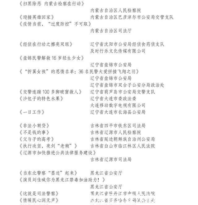 平安|第五届平安中国“三微”比赛放榜!快来康康~