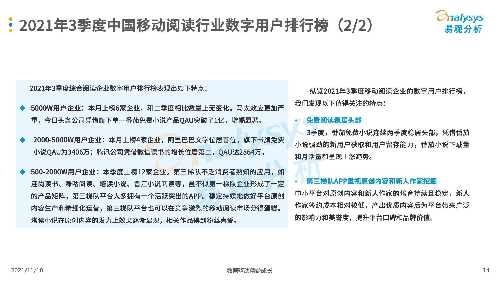 盘点|2021年第三季度中国移动阅读市场季度盘点：读书的人变少了吗？