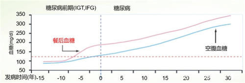 血糖|糖尿病,到底能不能吃花生?这篇文章告诉你真相!