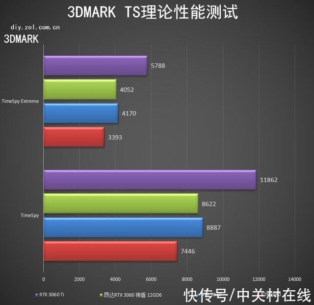 神盾|昂达回归高端 RTX 3060神盾显卡评测