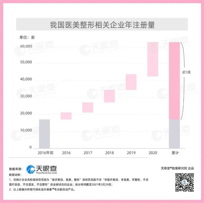 央视网：医美热！明年中国整形市场规模将达3000亿元丨医美新闻