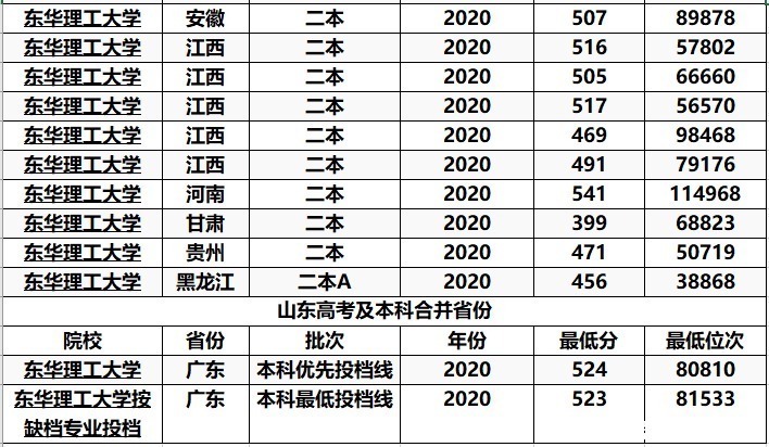 学科|这2所大学校名“一字不差”，只颠倒了顺序，但实力差别非常大