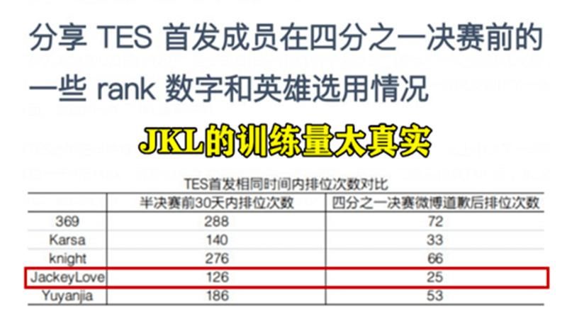 S10|自负+膨胀！TES战队“S10训练图”火了，JKL再次刷新观众认知！