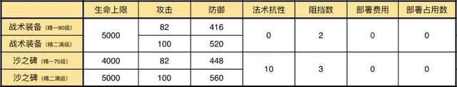 六星|明日方舟：最速详评！六星狙击迷迭香，干员使用指南和数据分析