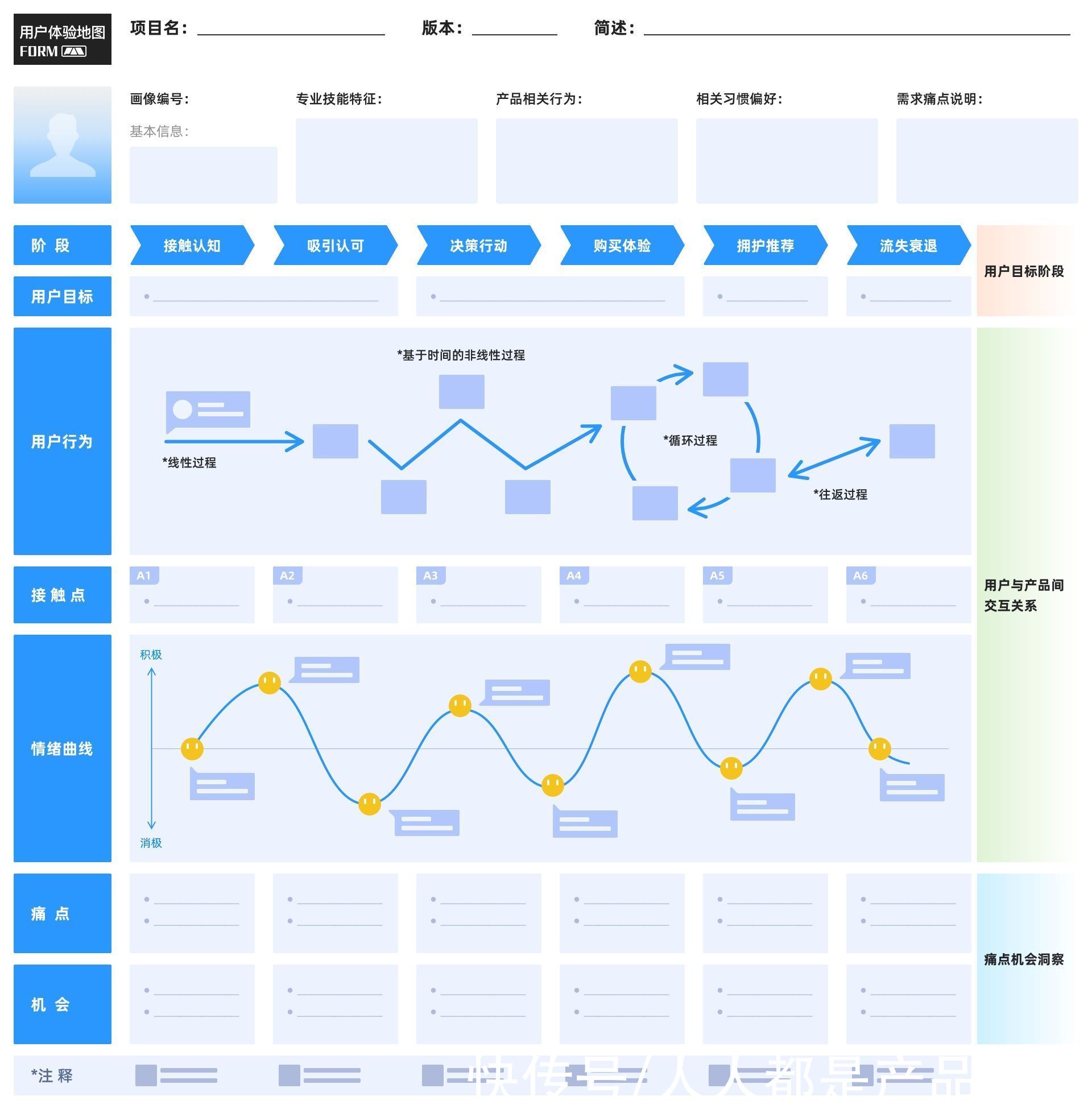 视角|万字干货！大厂最爱的用户研究方法全方位科普