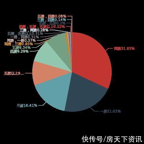 均价|12月三亚二手房挂牌均价33090元/平 环比上涨2.17%