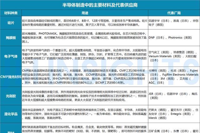 中国大陆|集微咨询：“产能为王”下的本土半导体材料供应商迎黄金窗口期