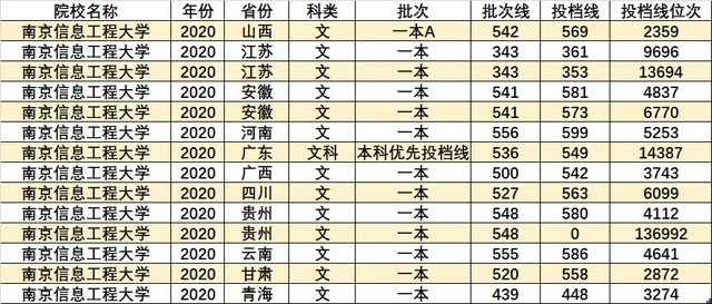 本科生|这个非985大学，仅凭一个学科，就能成为全国重点大学，开眼界了