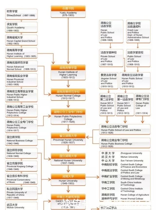 大学|这些大学属鼠，你的母校属啥？