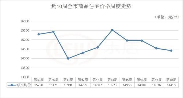 面积|上周青岛楼市成交报告新鲜出炉！成交量创年度新高