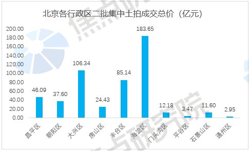 土拍研报 | 新房
