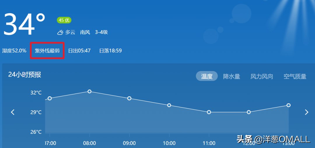 防晒霜|避开这10条防晒误区，你还晒成小煤球算我输