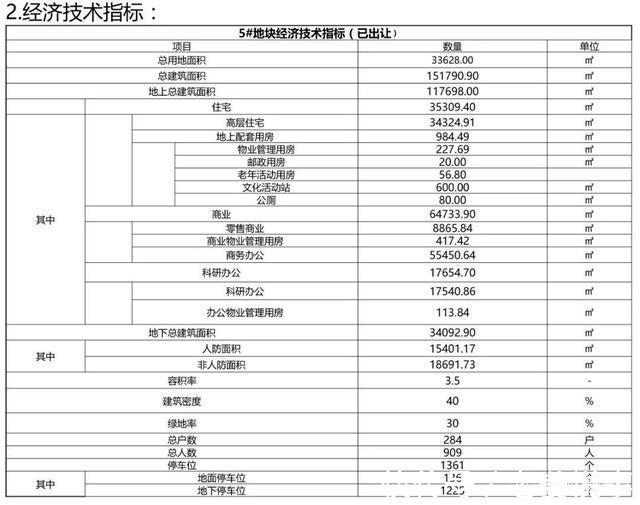 商业|西海岸多个项目公示灵山湾壹号三期高层商业办公、瑞源莲花湾