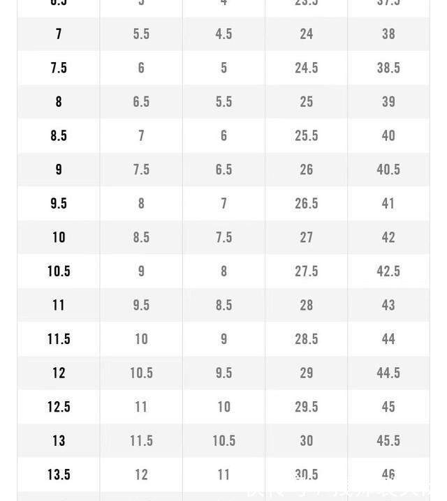 鞋码 NIKE鞋码对照表！