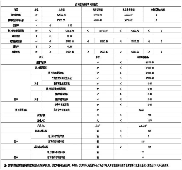 规划|补仓!海教园新盘规划曝光,自带幼儿园,纯洋房……
