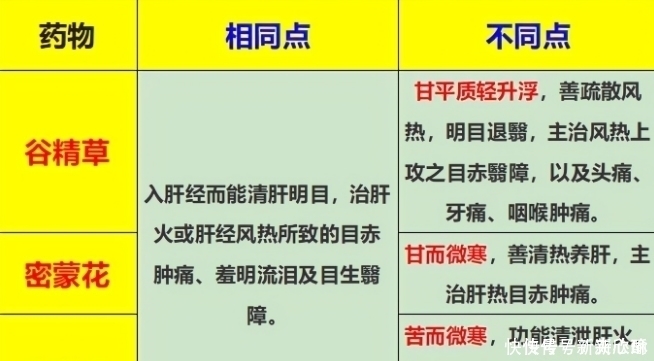肝经|肝火大容易爆脾气？何为肝火，可用哪些中药？一文读懂