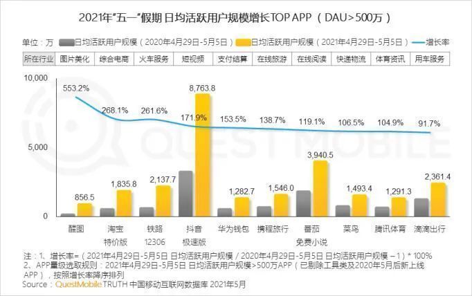 补贴|短视频零和博弈：肥了用户，瘦了抖快