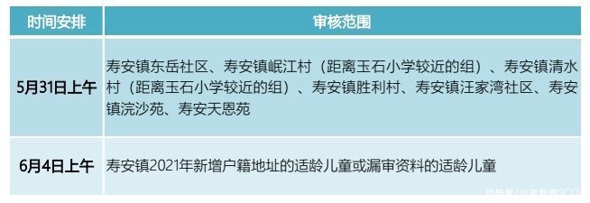 家长|@温江区小一入学家长 17个入学资料审核点公布啦