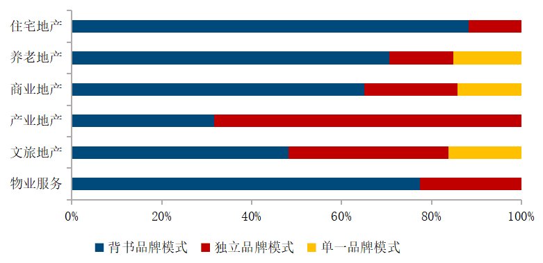 效益|2021百强房企价值研究报告发布：品牌效益扩大市场份额提升