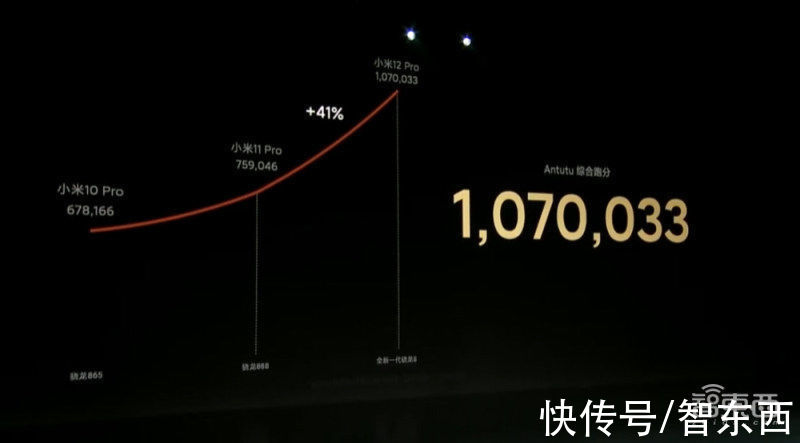 tcl|雷军正式宣战苹果！推双尺寸旗舰机，要砸1000亿搞研发