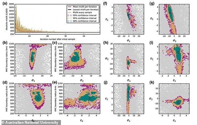 教科书将被改写？科学家在地球深处发现了新结构，组成尚不明确