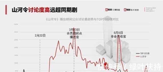 中餐廳|被奧運冠軍表白，2021橫空出世的黑馬演員，到30歲才火？