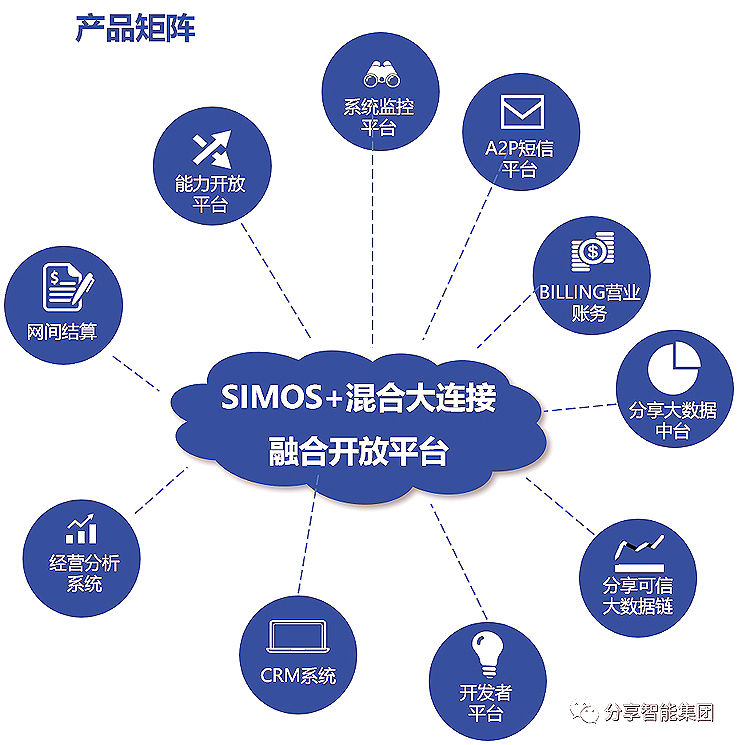 大会|5G运营专家分享智能，精彩亮相“2020年世界5G大会”