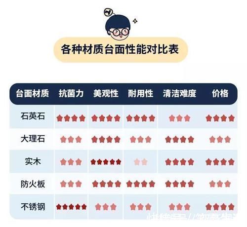 橱柜门|厨房装修最不该犯的10大错误,我家竟中4条,真想拆了重装