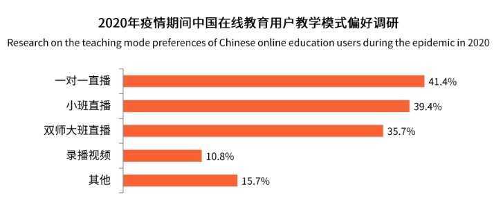 汇智|汇智聚合旗下硕果教育：在线教育巨头为何偏爱双师课堂？