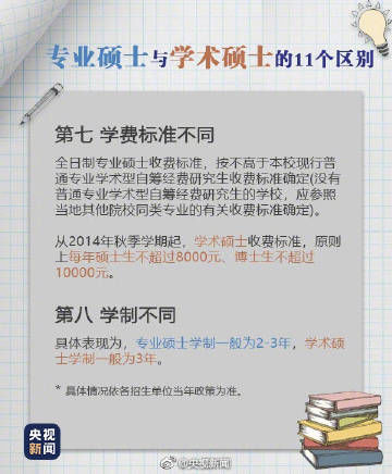 预报名|2022考研预报名今日开始，九图了解专硕与学硕