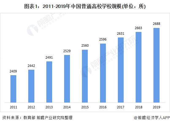 提前感受名校氛围！上海高一学生可在复旦修学分：无门槛，不收费