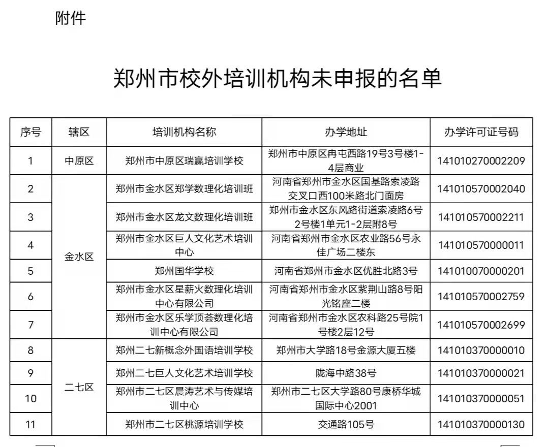 郑州市教育局|提醒！郑州这197家校外培训机构未申报，名单公布！